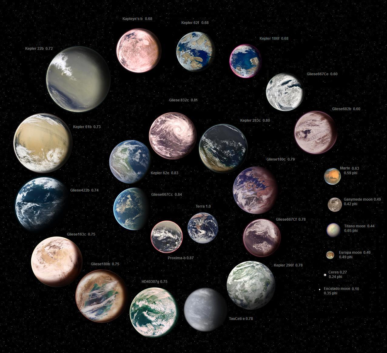 Ditemukan Planet yang Mampu Dukung Kehidupan