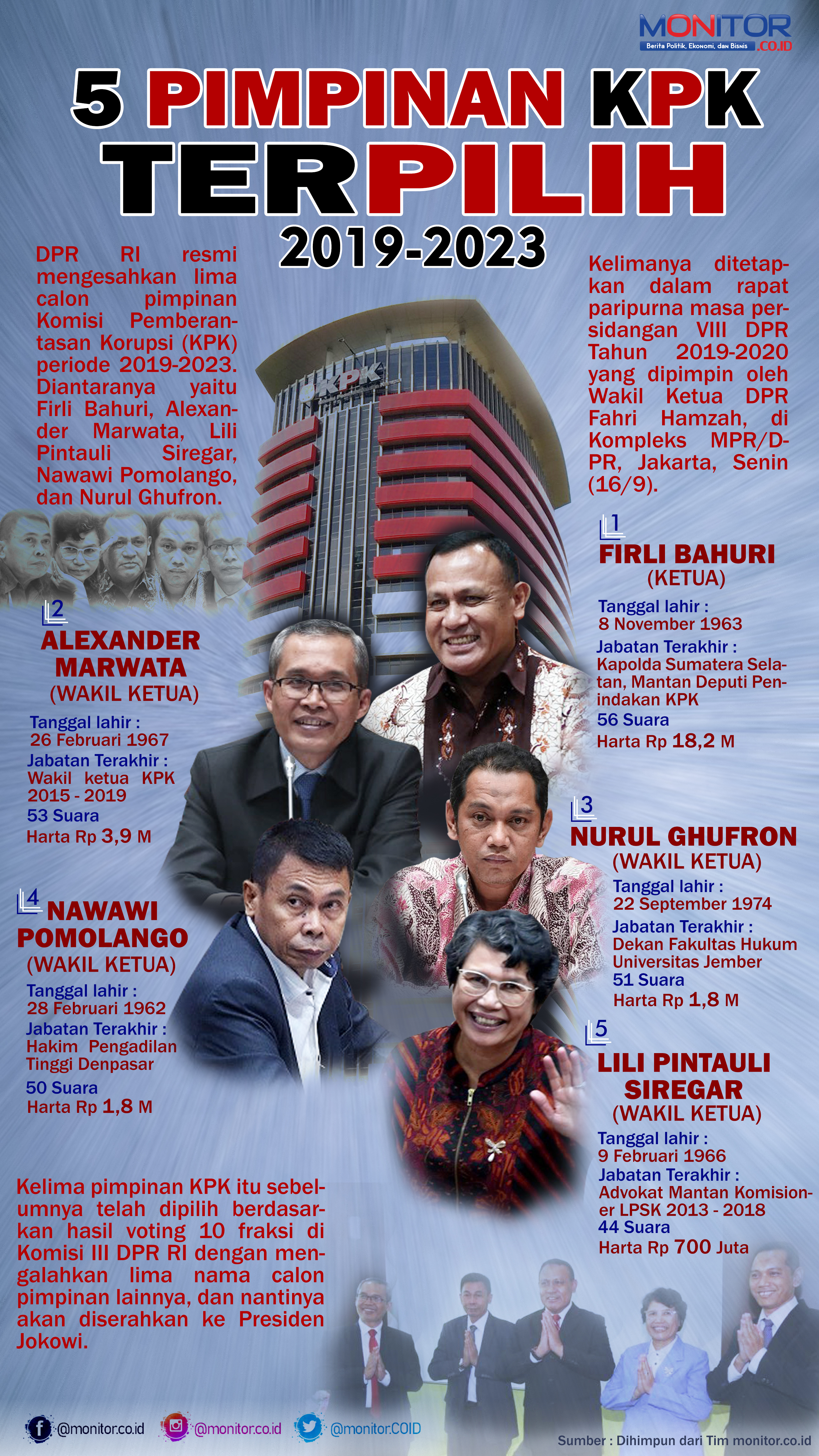 Revisi UU Apa Lomba Makan Kerupuk? Buru-Buru Amat?