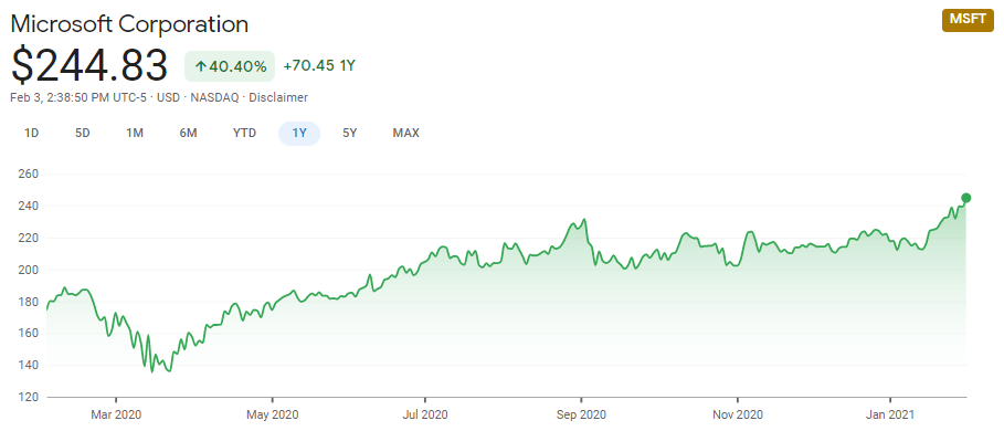 Mari Berinvestasi: Pasar Saham 7 Industri AR/VR ini Terus Meningkat