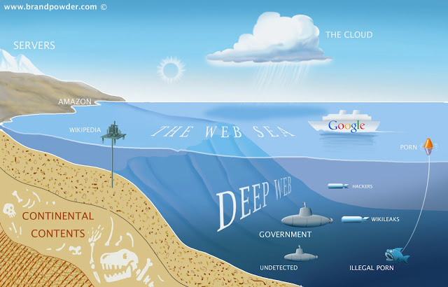 &quot;DEEP WEB&quot; THE REAL INTERNET UNDEGROUND