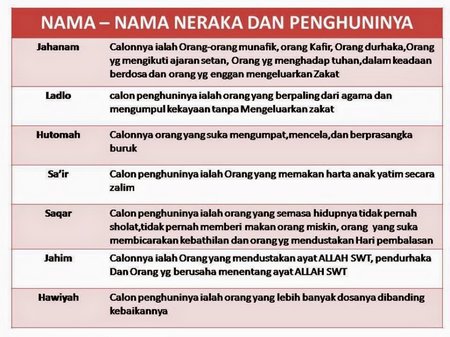 GAMBARAN TENTANG NERAKA!!!