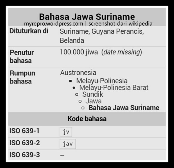 6 Fakta Unik Bahasa Jawa