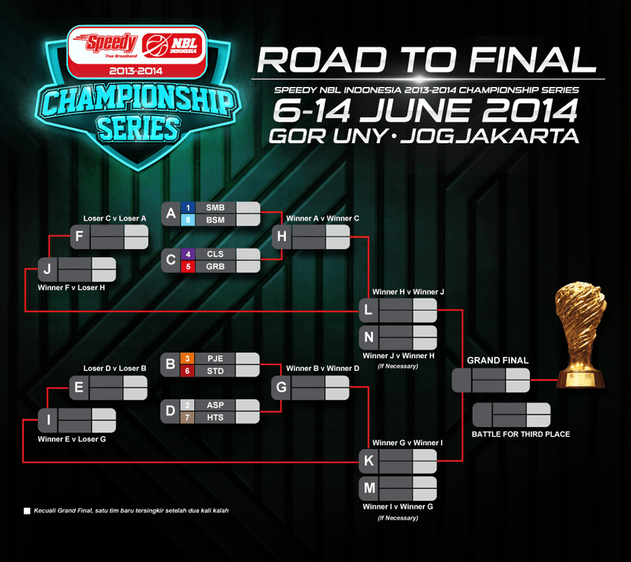 &#91;event eRYe&#93; OFFICIAL THREAD NBL INDONESIA 2014 CHAMPIONSHIP SERIES