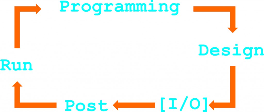 4 Istilah Yang Jadi Terkenal Karena Situasi Tertentu