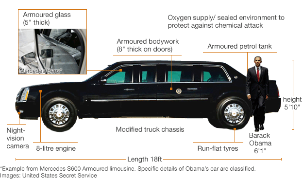 Inside united states presidential limousine