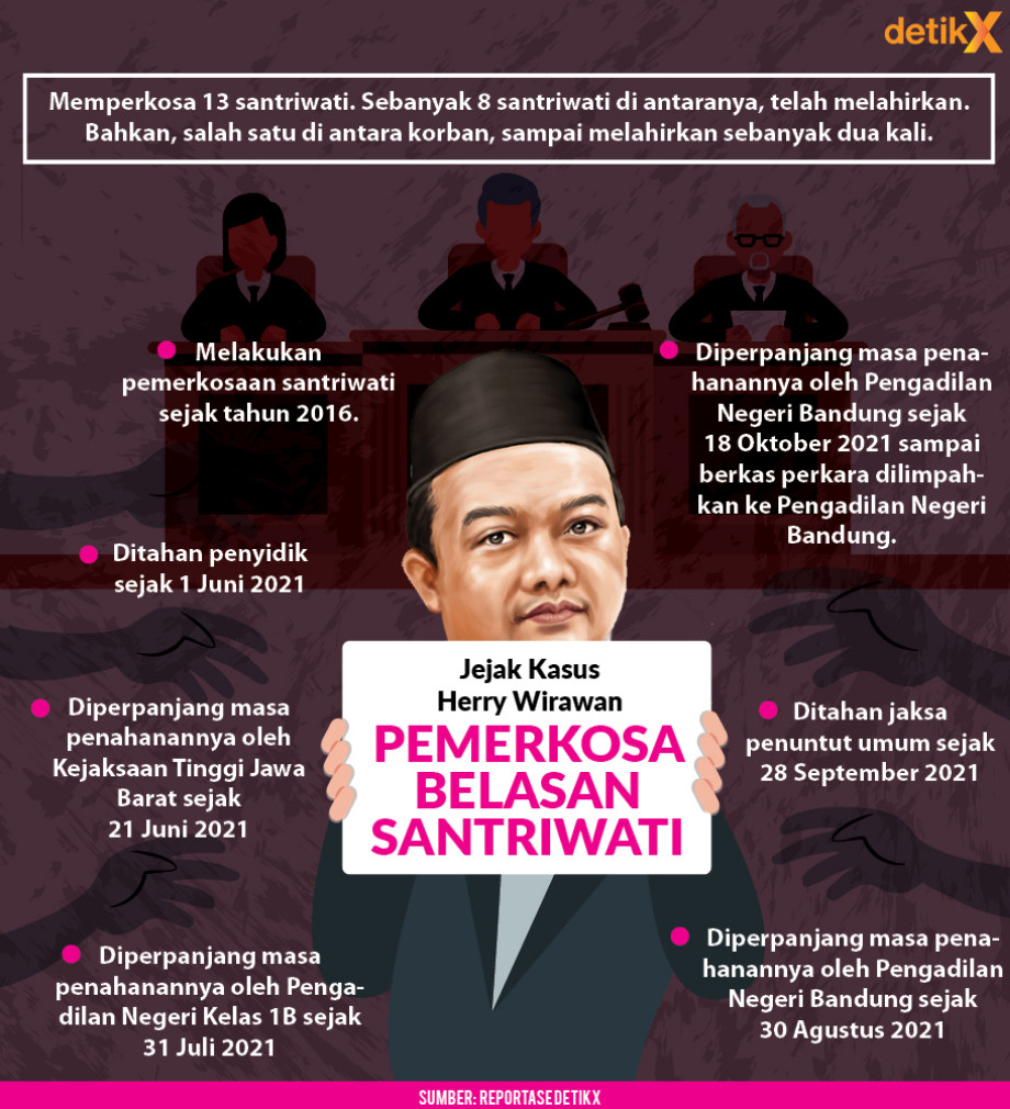 Perbudakan Seksual di Sekolah Bodong