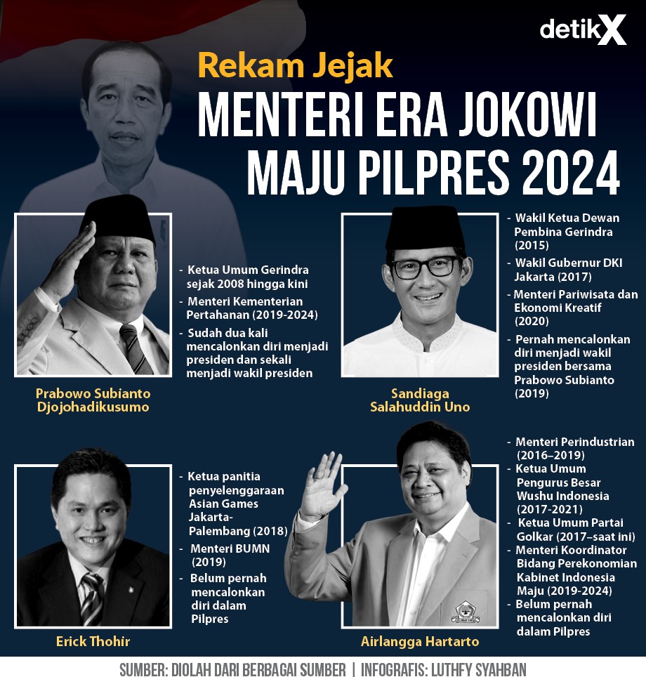 Jokowi Mencari Presiden