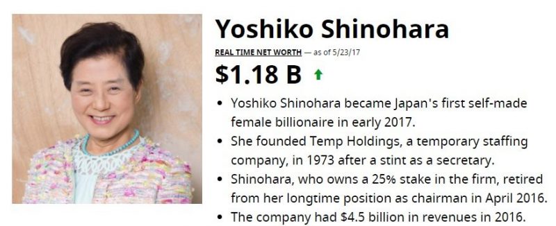 Wanita Jepang jadi Billionaire di umur 82 dengan usaha sendiri. Lu dah nyerah ?