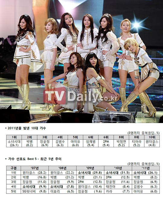 49548453764988445824-sonyuh-shidae---snsd--girls039-generation---part-1