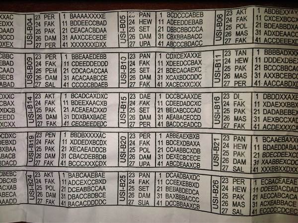 Kisah Nyata Bu Guru: Oh, UN itu Begini?