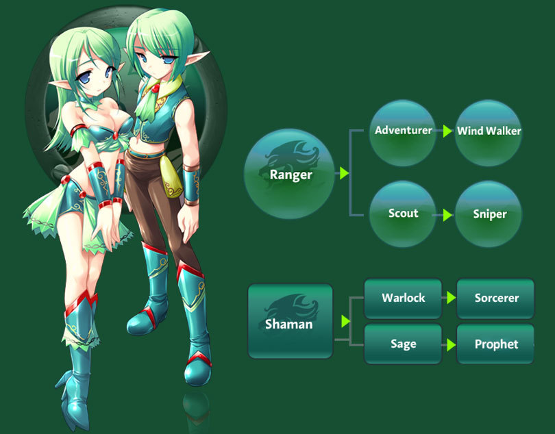 Private Server Iris Online Noscrubs