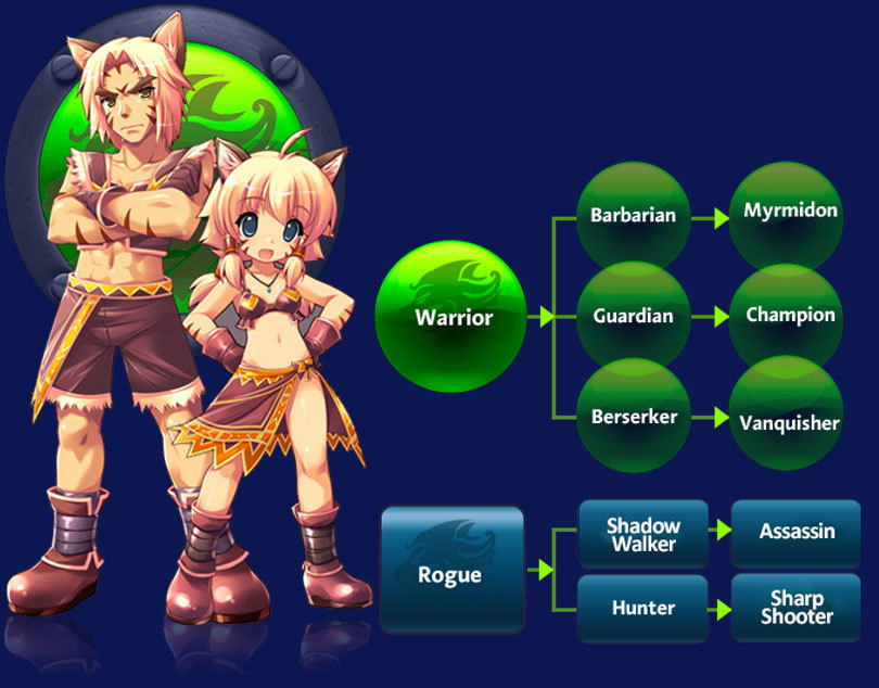 Private Server Iris Online Noscrubs
