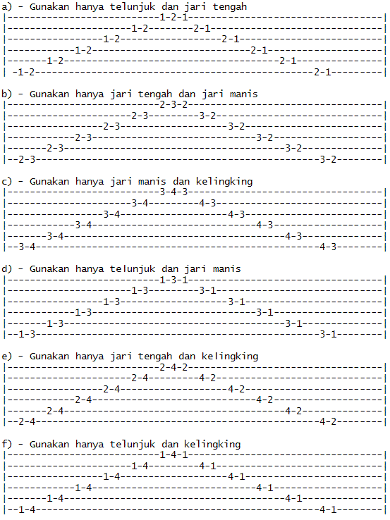 Teknik Senam Jari (Fingering) Untuk Bermain Gitar