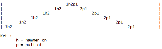 Teknik Senam Jari (Fingering) Untuk Bermain Gitar