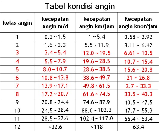 &#91;Teknologi Terapan&#93; Pembangkit listrik tenaga angin