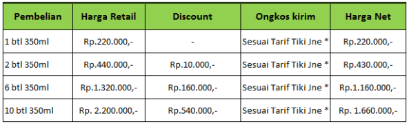 Obat Herbal Diabetes Melitus Ace Max's
