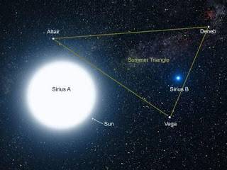 9 Bintang Paling Terang di Jagat Raya