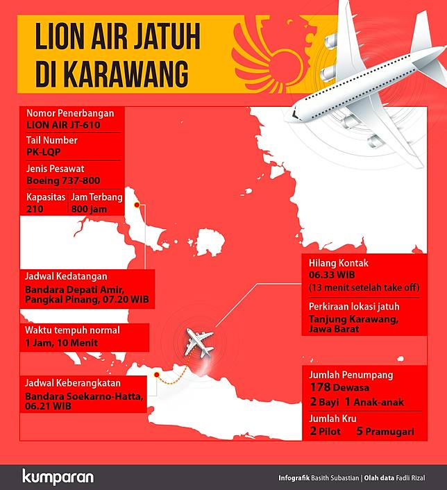 Akankah Lion Batalkan Pesanan Boeing Pasca-Jatuhnya JT-610?