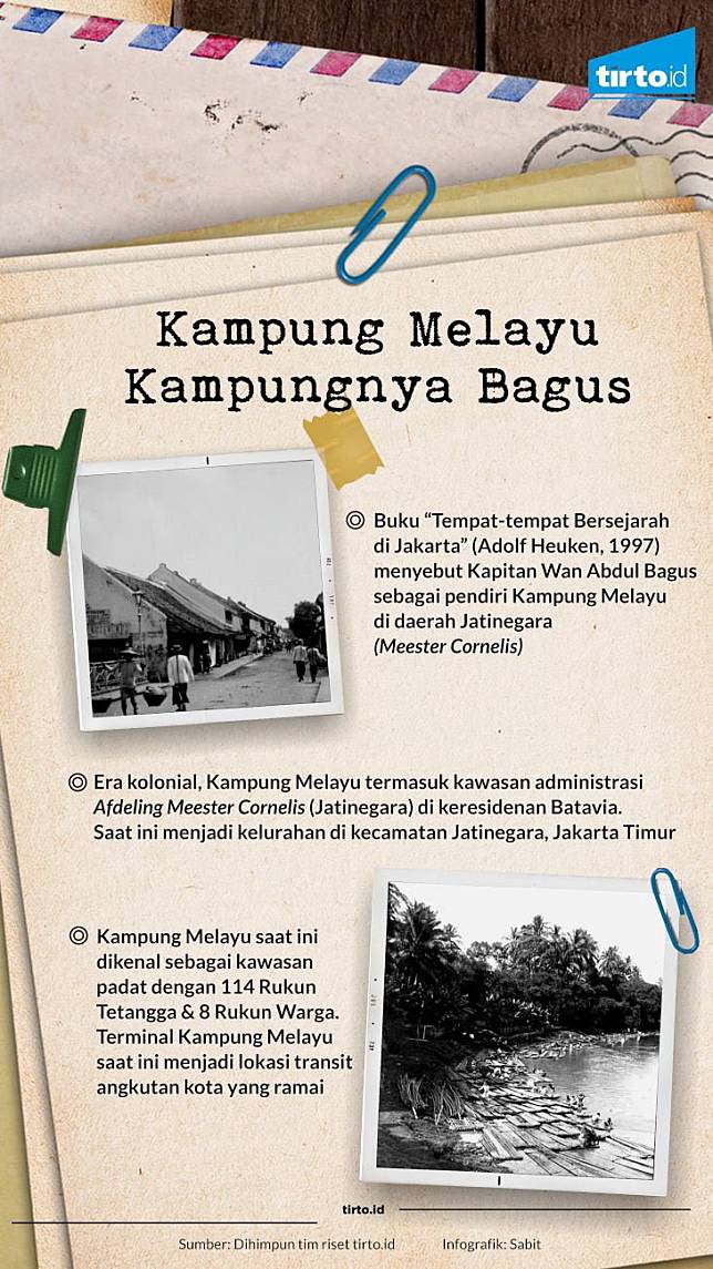 Asal-Usul Kampung Melayu di Batavia