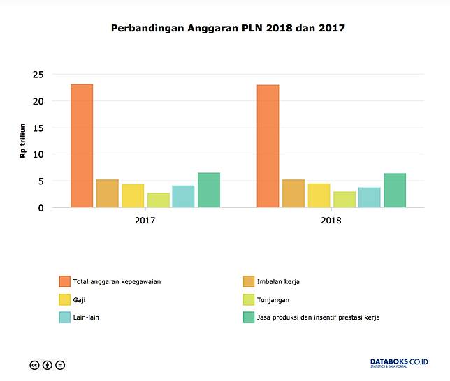 Serikat Pekerja PLN Tolak Gaji Dipotong untuk Kompensasi Listrik Mati