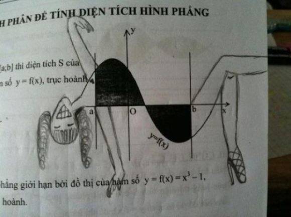 Kegemaran Corat-Coret Buku Pelajaran yang Sangat Kreatif