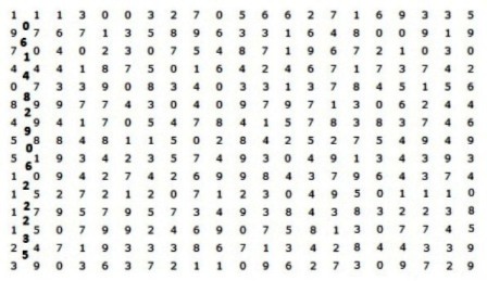 Ini dia tips jika agan ingin masuk angkatan bersenjata