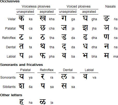 Bahasa Sanskerta dan Bahasa Jawa Kuna Page 4 KASKUS 