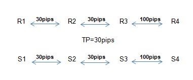 Share System PAMM FX Kuala Namu Sekaligus Jurnal Trading PAMM