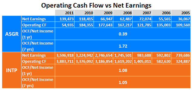 company-analysis-the-heart-of-stock-fundamental-analysis