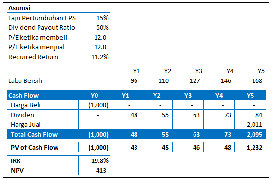 company-analysis-the-heart-of-stock-fundamental-analysis