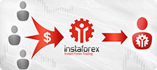 Jenis-Jenis Kemitraan InstaForex