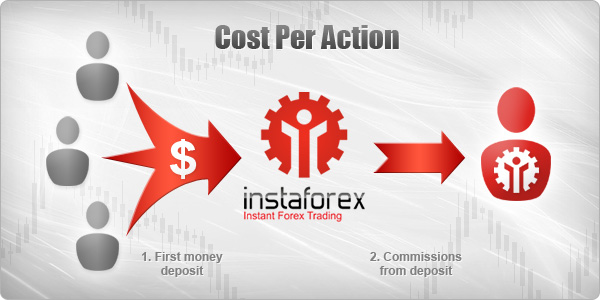 InstaForex Cost Per Action