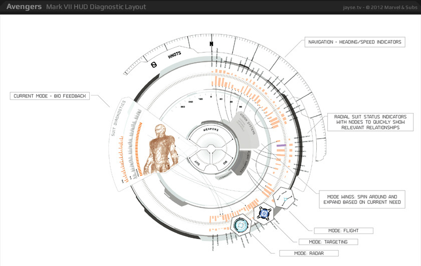Desain Interface di Film Avengers