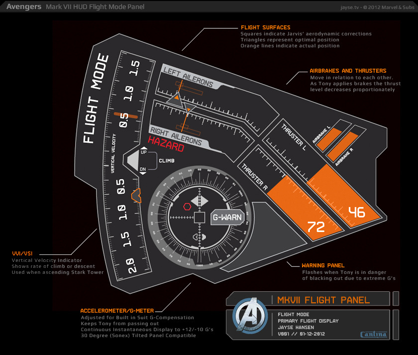 Desain Interface di Film Avengers
