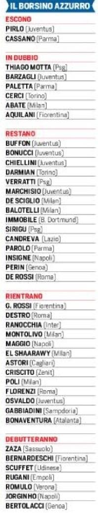 9733973397339733961896199618-la-nazionale-azzurri-d039italia-9618961996189733973397339733---part-2