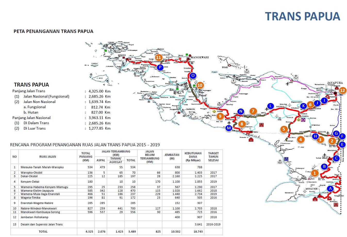 siapa-pencipta-jalan-trans-papua-ini-jawabannya