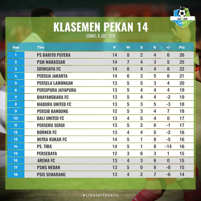 persebaya-surabaya-2017-2018-is-back