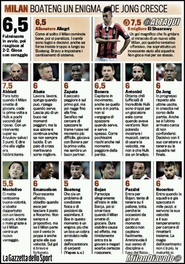 961696169616956695809569-il-diavolo-rosso--ac-milan--2012---2013-961696169616956695809569