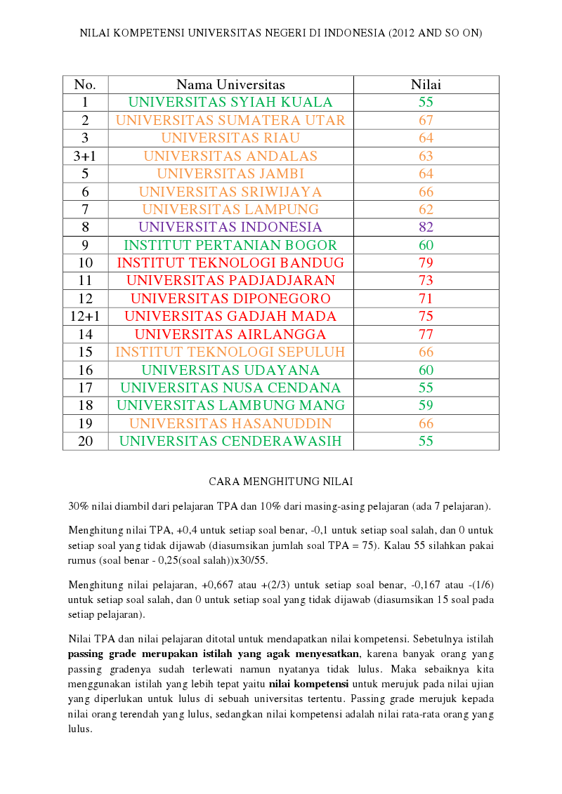 sharesoal-soal-dan-pembahasan-tuk-persiapan-simak-ui--um-ugm--dan-snmptn