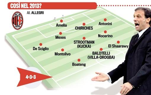 il-diavolo-rosso--ac-milan--2012---2013