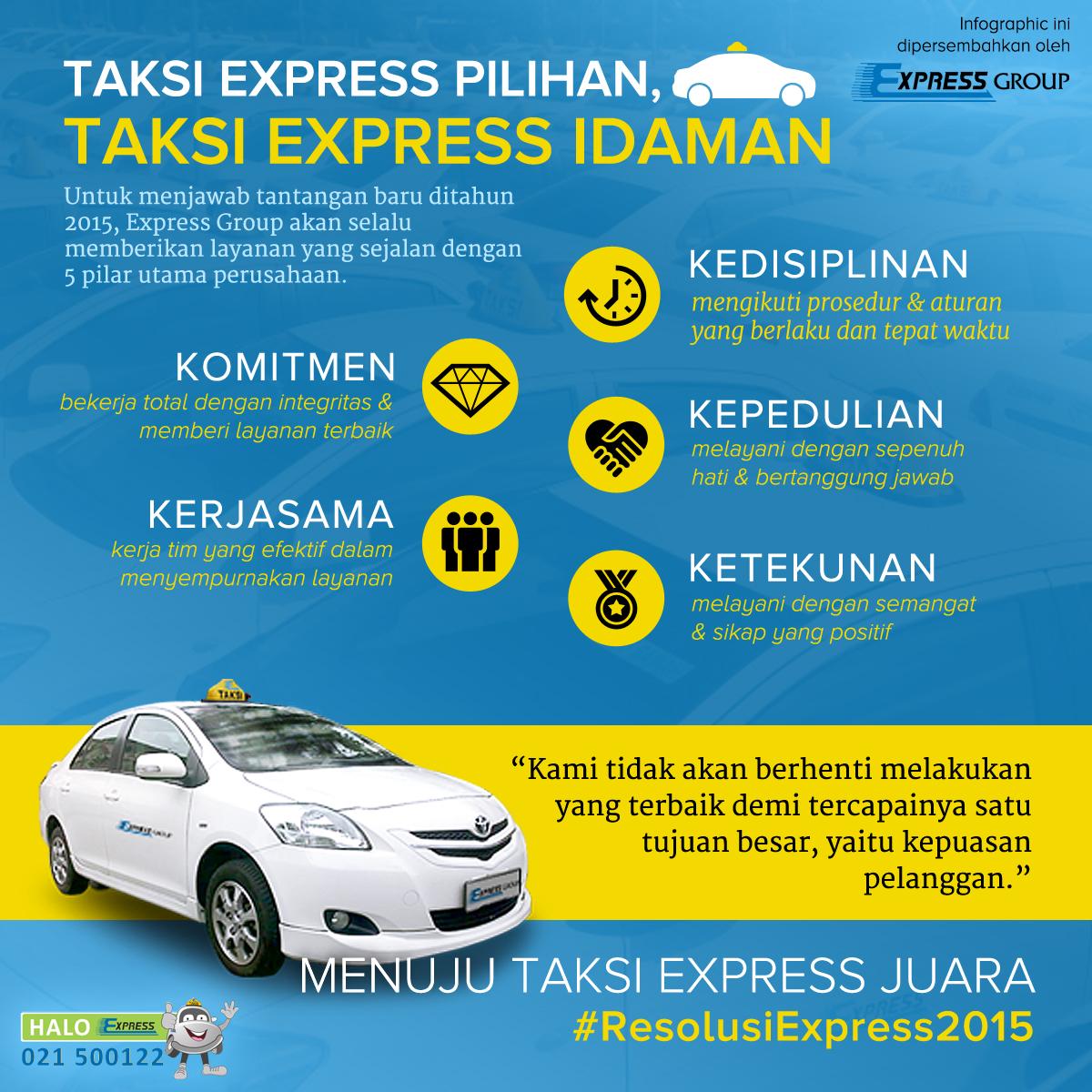 Order Taksi (Jemputan), Begini Kelakuan Sopirnya Gan!
