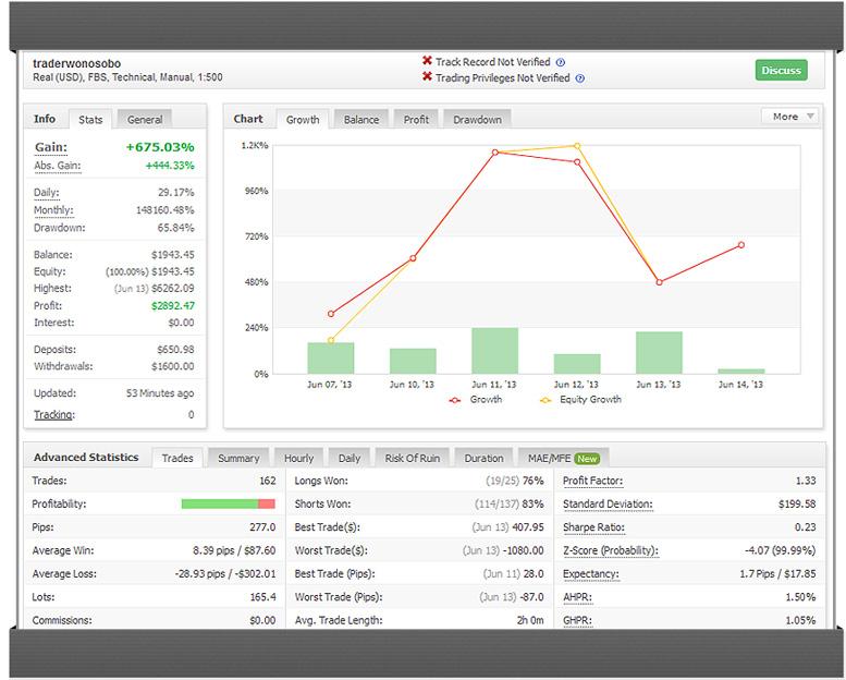 Terjual Panduan Belajar Trading Forex KASKUS