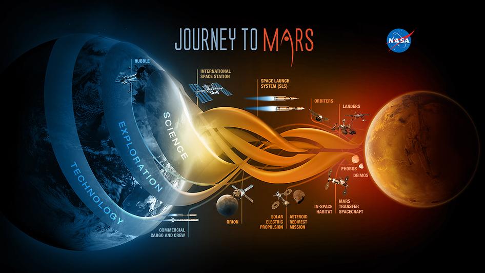 Besok NASA akan mengirimkan Manusia ke Mars