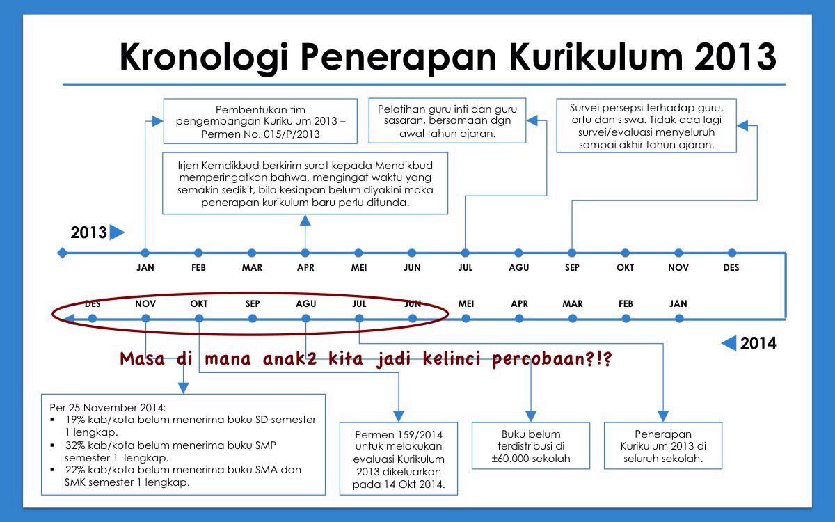 Kurikulum 2013, JK: Siapa Bilang Dicabut