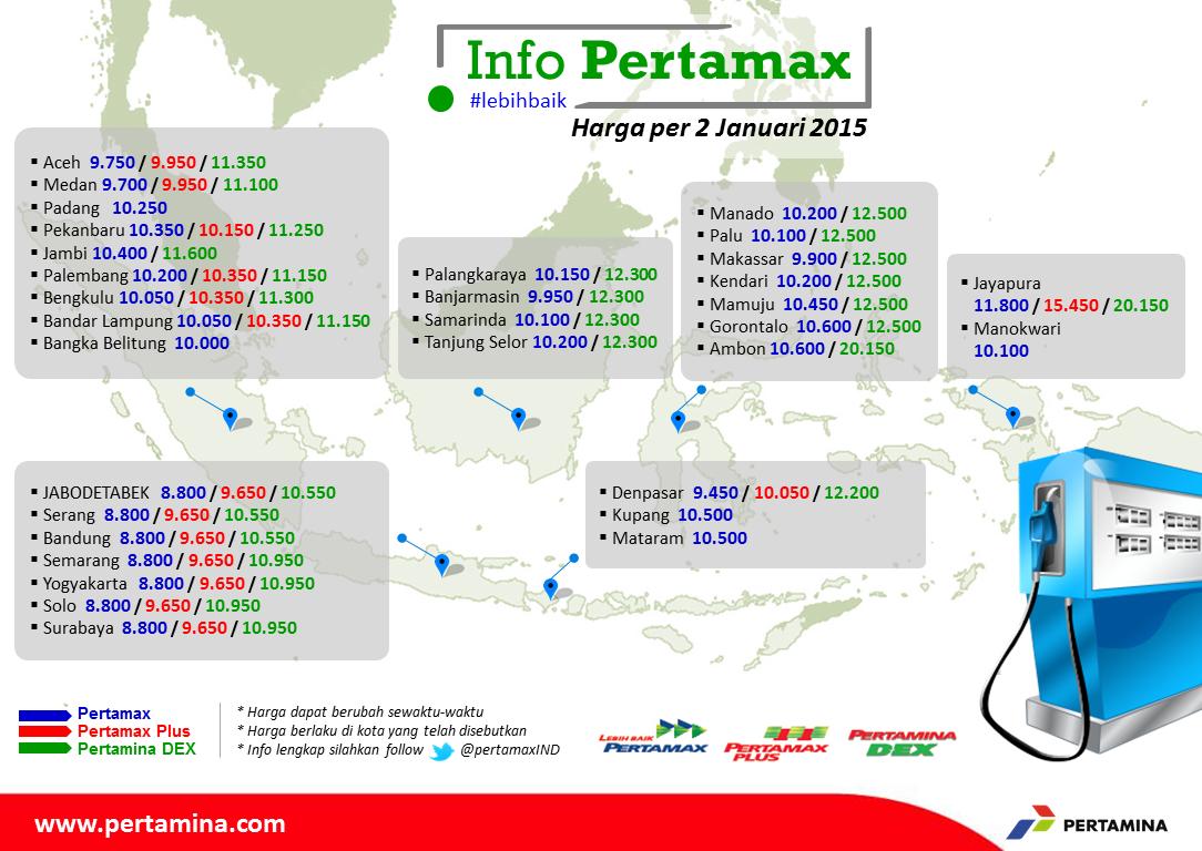 Pertamax kembali turun harga, hari ini Rp8.800/liter