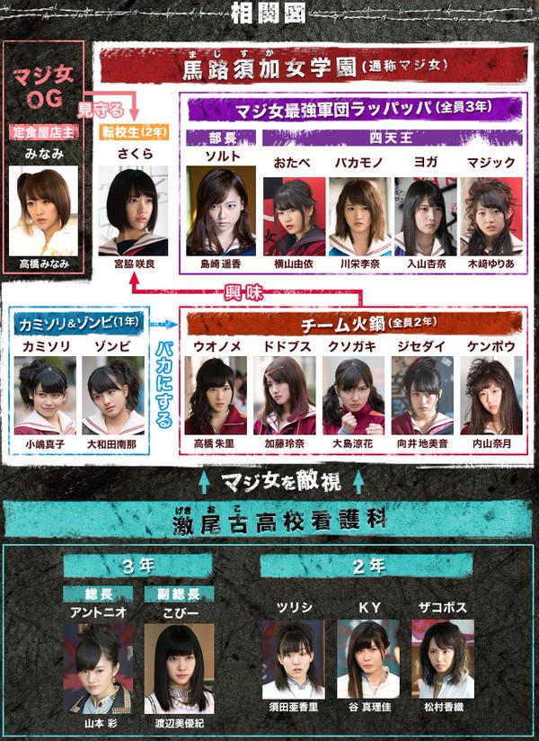 ( ACTION ) Majisuka Gakuen 4 ' #AKB48