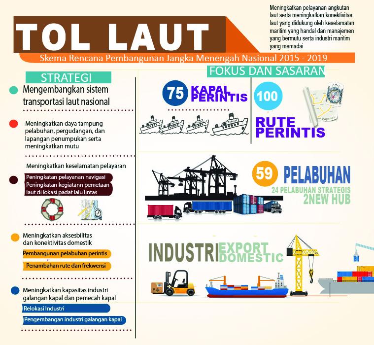 industri-shipyard-terpukul-140-ribu-karyawan-di-phk