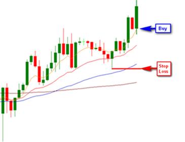 Rahasia Candlestick Forex Special Advance Edition!