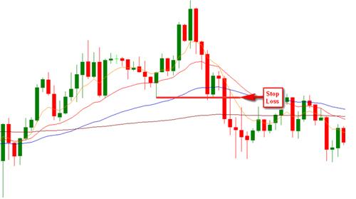 Rahasia Candlestick Forex Special Advance Edition!