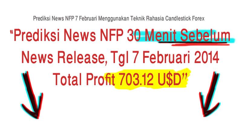 Rahasia Candlestick Forex Special Advance Edition!